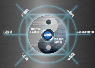 物聯網時代下，賽億科技與奧芯軟件的電子方案創新之路
